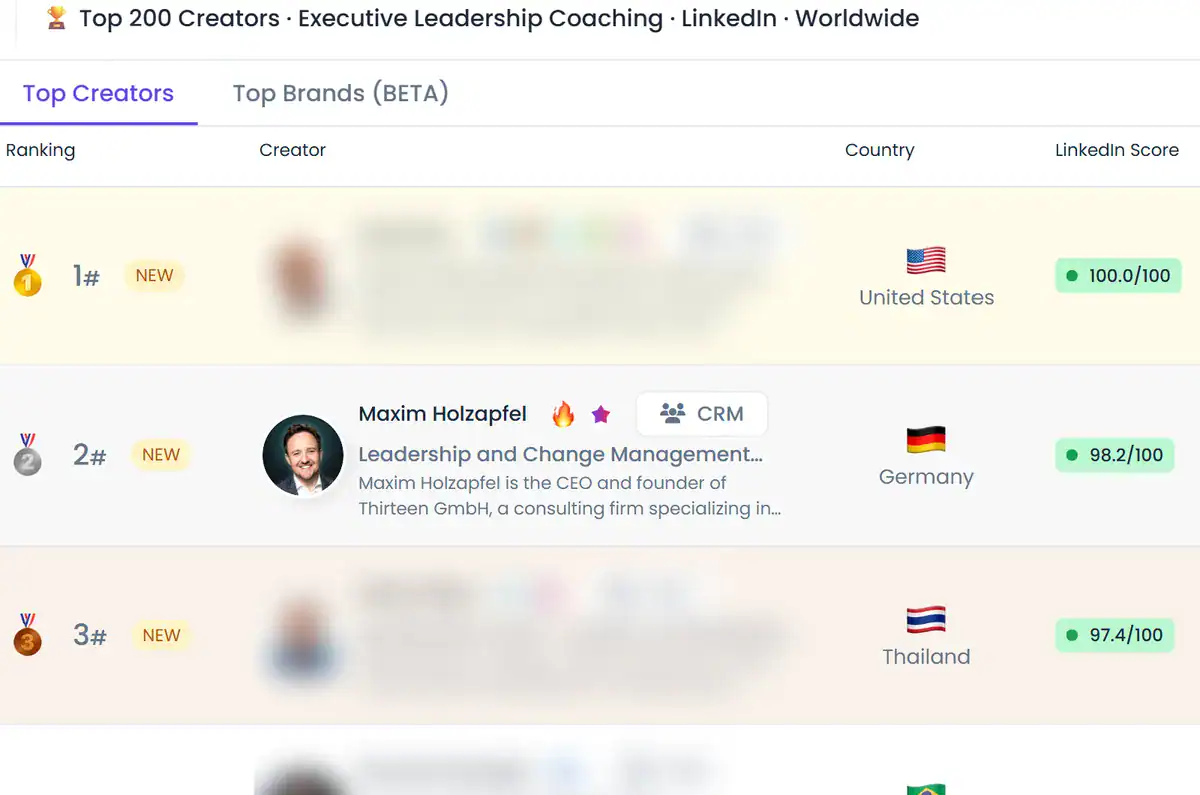 LinkedIn Coaching 5 Favikon-Rangliste Executive Leadership Coaching, Weltweit: Maxim Holzapfel auf Platz 2
