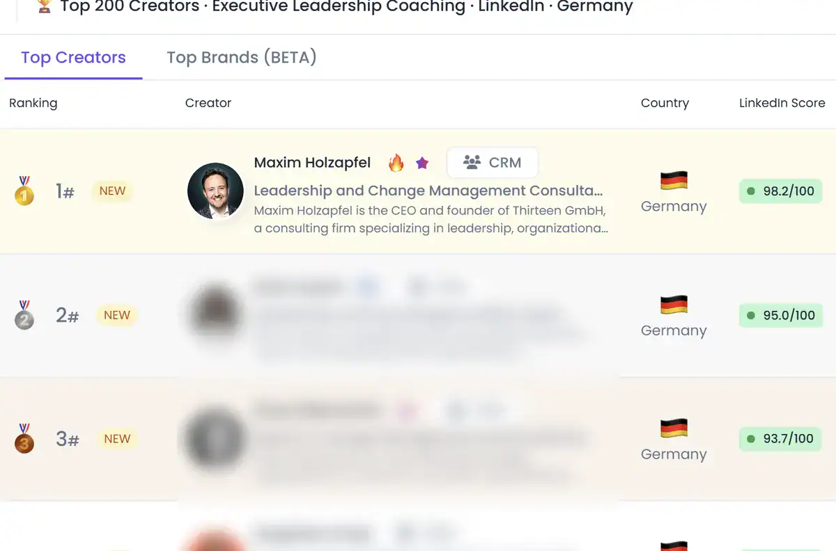 LinkedIn Coaching 3 Favikon-Rangliste Executive Leadership Coaching, Deutschland: Maxim Holzapfel auf Platz 1