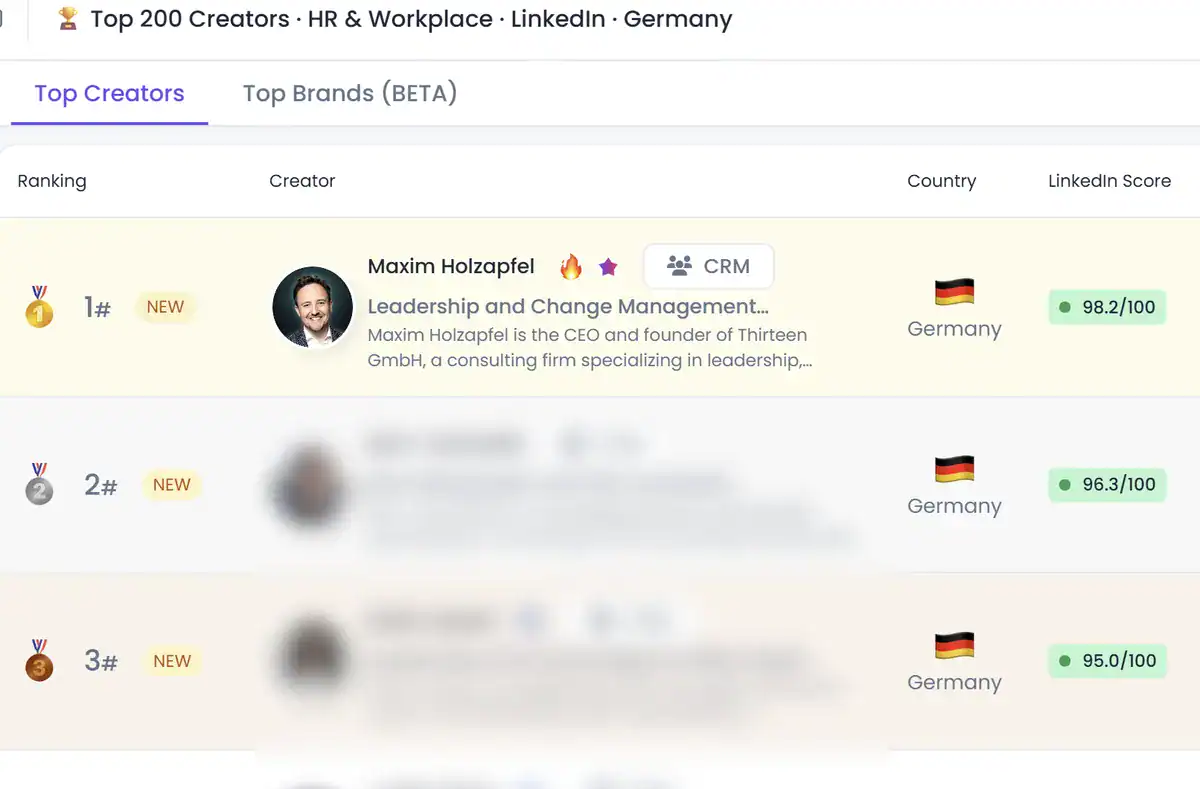 LinkedIn Coaching 7 Favikon-Rangliste HR & Workplace, Deutschland: Maxim Holzapfel auf Platz 1